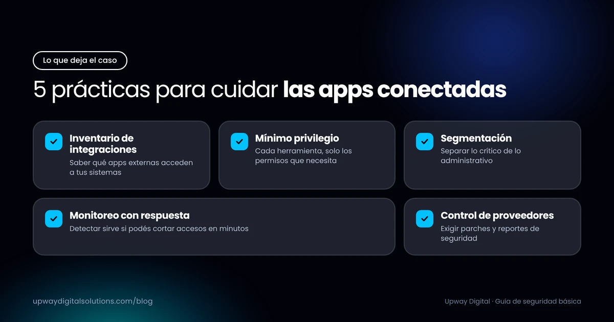 Cinco prácticas para proteger las apps conectadas de una empresa: inventario de integraciones, mínimo privilegio, segmentación, monitoreo con respuesta y control de proveedores