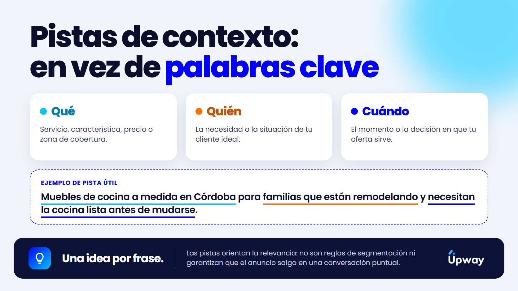 Las pistas de contexto de ChatGPT Ads responden qué ofrecés, a quién le sirve y cuándo; ejemplo: muebles de cocina a medida en Córdoba para familias que están remodelando y necesitan la cocina lista antes de mudarse